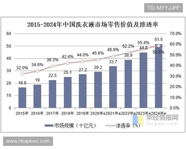 凯发体育平台开户行业资讯分析助你把握市场发展趋势 凯发体育平台开户行业资讯分析助你把握市场发展趋势