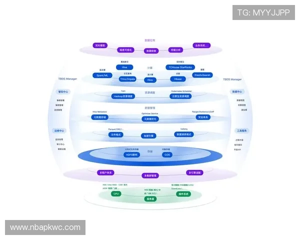 云开网娱乐利用大数据分析优化内容推荐，提升用户粘性和平台活跃度