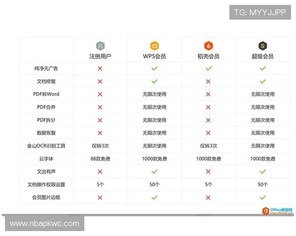 头头体育会员权益详解：享受专属内容、高清直播和优先观看的多重福利