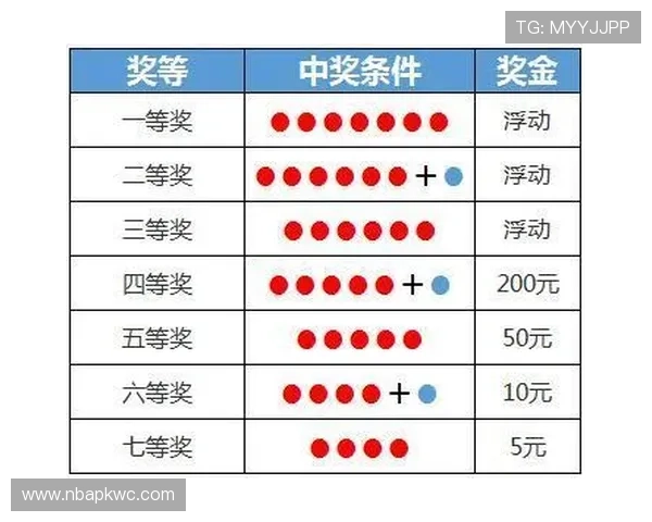 网上买球的规则详尽介绍帮助玩家合理规划投注策略提升中奖几率 网上买球的规则详尽介绍帮助玩家合理规划投注策略提升中奖几率
